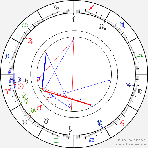 Sylvia Hoffmann birth chart, Sylvia Hoffmann astro natal horoscope, astrology