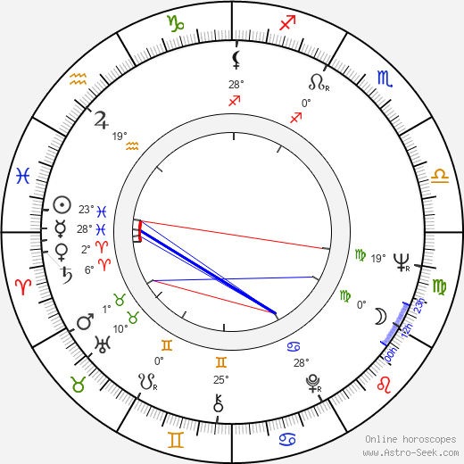 Tadeusz Ross birth chart, biography, wikipedia 2024, 2025