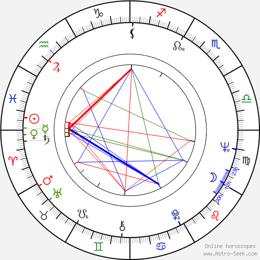 Tadeusz Ross birth chart, Tadeusz Ross astro natal horoscope, astrology