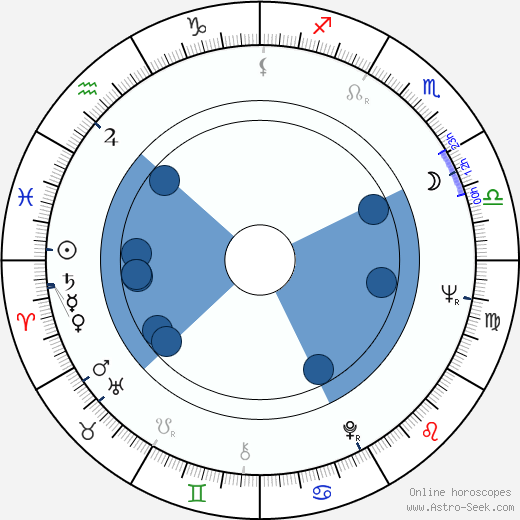 Timo Mäkinen wikipedia, biography, birth chart, instagram Timo Mäkinen wikipedia, horoscope, astrology, instagram