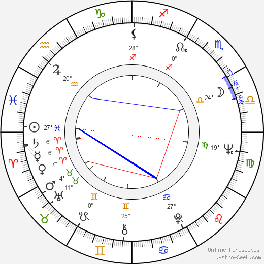 Timo Mäkinen birth chart, biography, wikipedia 2024, 2025