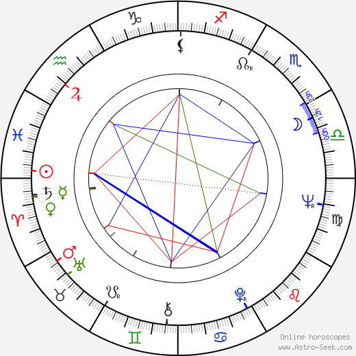 Timo Mäkinen birth chart, Timo Mäkinen astro natal horoscope, astrology