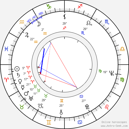 Ulla Eklund birth chart, biography, wikipedia 2023, 2024