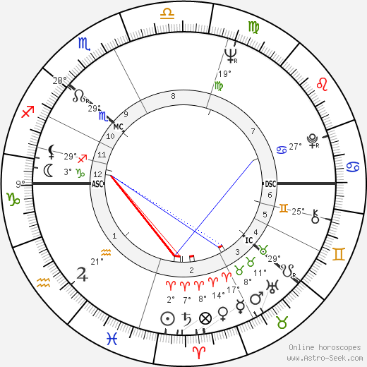 Ulrica Hydman-Vallien birth chart, biography, wikipedia 2023, 2024