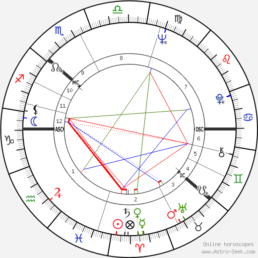 Ulrica Hydman-Vallien birth chart, Ulrica Hydman-Vallien astro natal horoscope, astrology