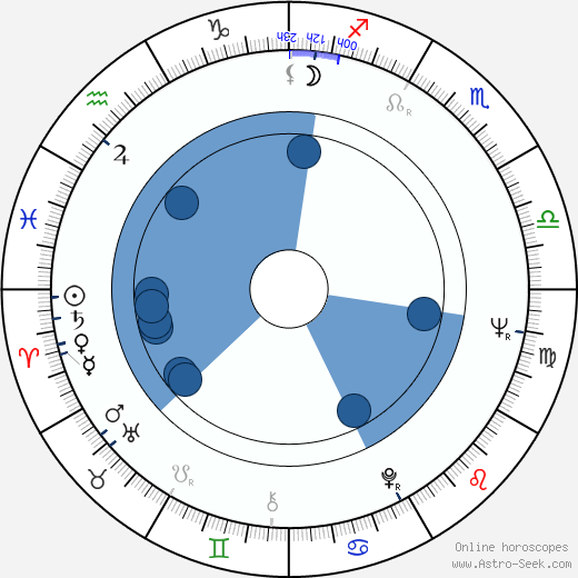 Víctor Valverde wikipedia, horoscope, astrology, instagram