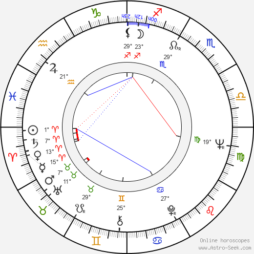 Víctor Valverde birth chart, biography, wikipedia 2023, 2024