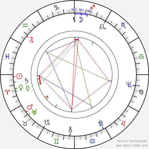 Víctor Valverde birth chart, Víctor Valverde astro natal horoscope, astrology