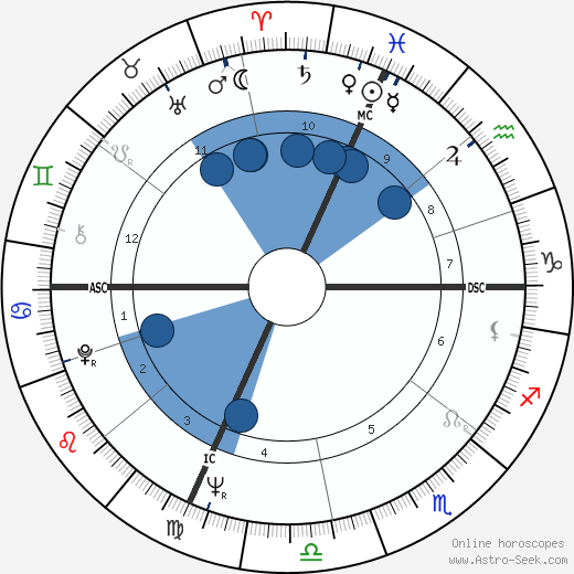 Vincent Bioulès wikipedia, biography, birth chart, instagram Vincent Bioulès wikipedia, horoscope, astrology, instagram