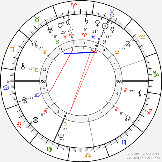 Vincent Bioulès birth chart, biography, wikipedia 2023, 2024