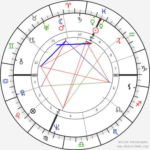 Vincent Bioulès birth chart, Vincent Bioulès astro natal horoscope, astrology