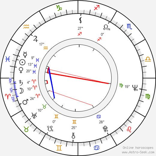 Vladimír Nadrchal birth chart, biography, wikipedia 2023, 2024