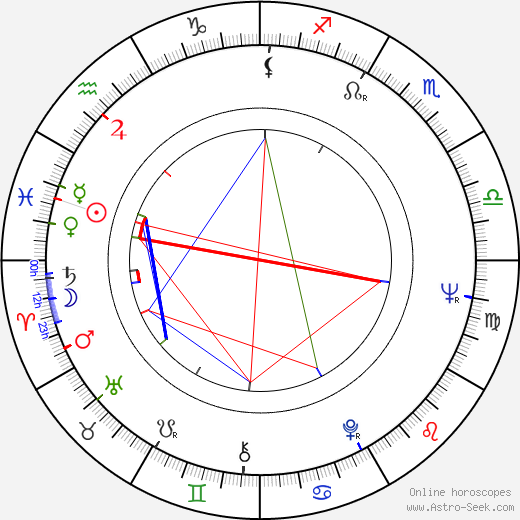 Vladimír Nadrchal birth chart, Vladimír Nadrchal astro natal horoscope, astrology