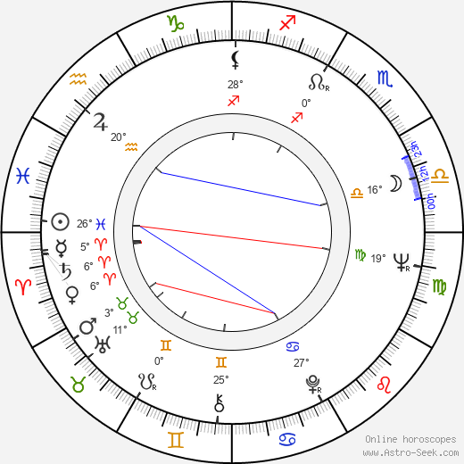 Zola Taylor birth chart, biography, wikipedia 2024, 2025