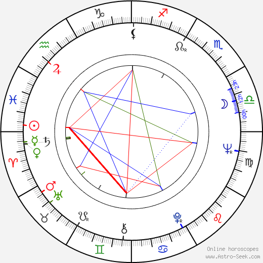 Zola Taylor birth chart, Zola Taylor astro natal horoscope, astrology