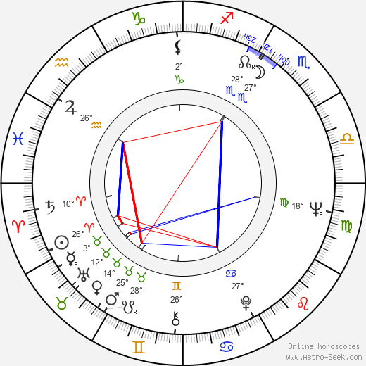 Adam Gierek birth chart, biography, wikipedia 2024, 2025