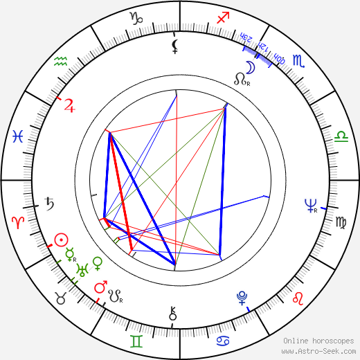 Adam Gierek birth chart, Adam Gierek astro natal horoscope, astrology