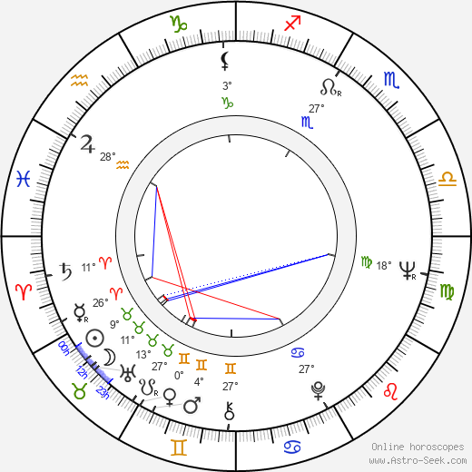 Aino Takala birth chart, biography, wikipedia 2024, 2025