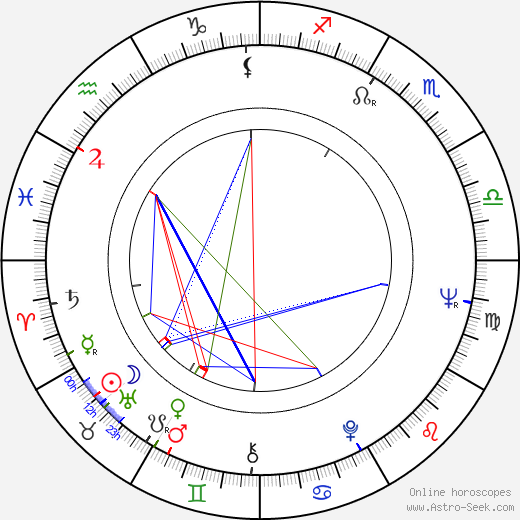 Aino Takala birth chart, Aino Takala astro natal horoscope, astrology