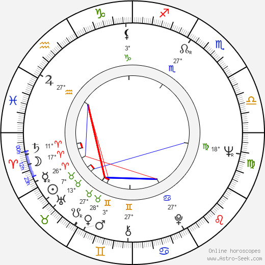 Alan Gibson birth chart, biography, wikipedia 2024, 2025