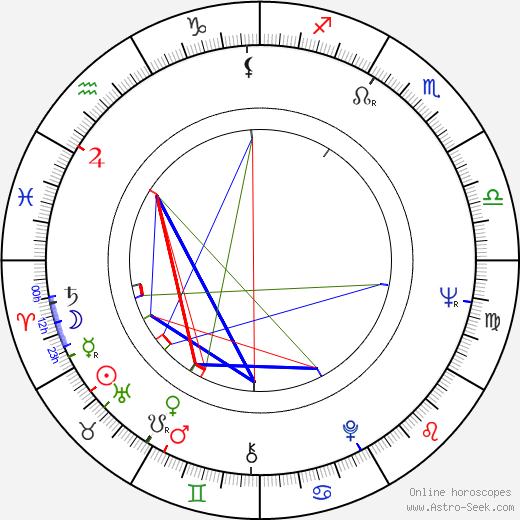 Alan Gibson birth chart, Alan Gibson astro natal horoscope, astrology