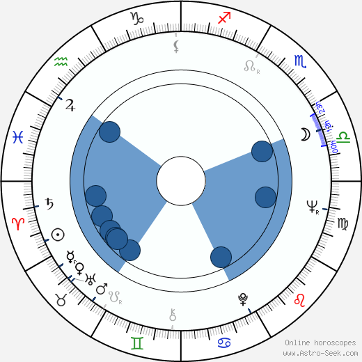 Andrej Krob wikipedia, biography, birth chart, instagram Andrej Krob wikipedia, horoscope, astrology, instagram