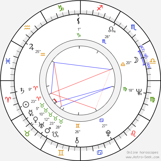 Andrej Krob birth chart, biography, wikipedia 2024, 2025