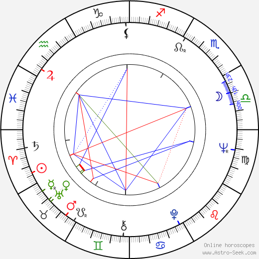 Andrej Krob birth chart, Andrej Krob astro natal horoscope, astrology