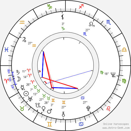 Anikó Felföldi birth chart, biography, wikipedia 2023, 2024