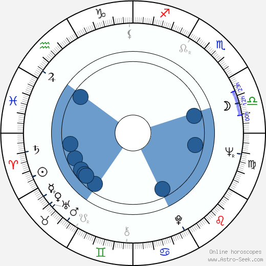 Atsuko Kaku Oroscopo, astrologia, Segno, zodiac, Data di nascita, instagram