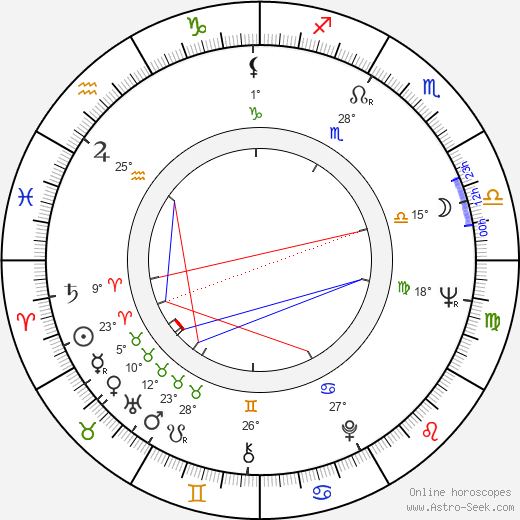 Atsuko Kaku birth chart, biography, wikipedia 2024, 2025