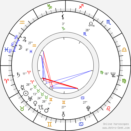 Barbara Pittman birth chart, biography, wikipedia 2024, 2025