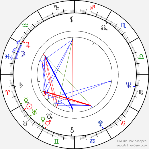 Barbara Pittman birth chart, Barbara Pittman astro natal horoscope, astrology