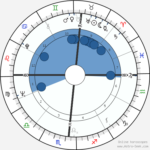 Bernie Madoff wikipedia, horoscope, astrology, instagram