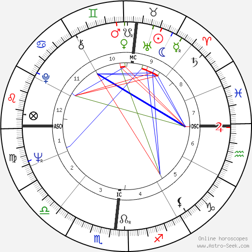 Bernie Madoff birth chart, Bernie Madoff astro natal horoscope, astrology