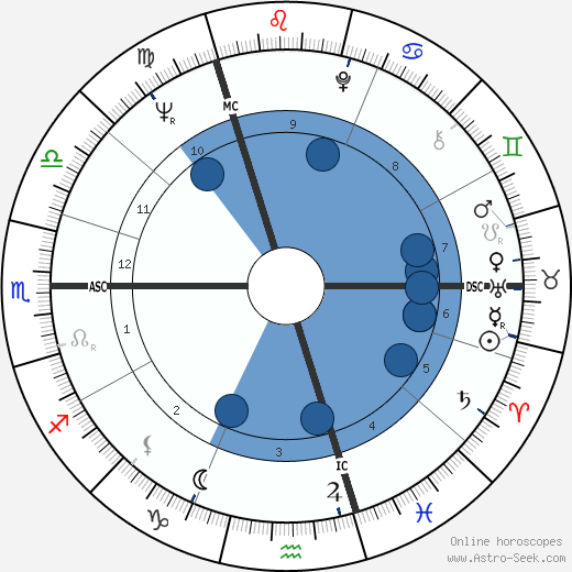 Berthe Meijer horoscope, astrology, sign, zodiac, date of birth, instagram