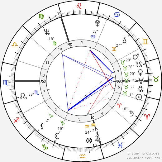 Berthe Meijer birth chart, biography, wikipedia 2023, 2024