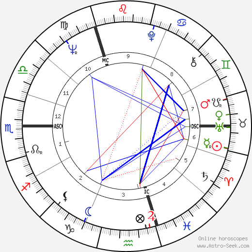 Berthe Meijer birth chart, Berthe Meijer astro natal horoscope, astrology