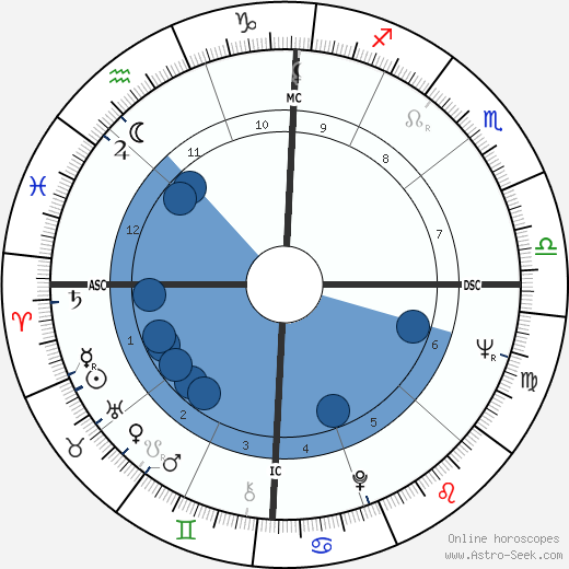 Carroll Dale wikipedia, biography, birth chart, instagram Carroll Dale wikipedia, horoscope, astrology, instagram
