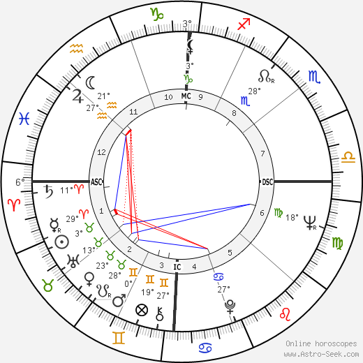 Carroll Dale birth chart, biography, wikipedia 2024, 2025