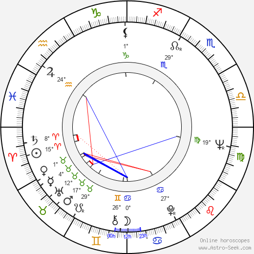 Chiquita Johnson birth chart, biography, wikipedia 2023, 2024