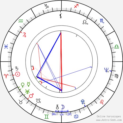 Chiquita Johnson birth chart, Chiquita Johnson astro natal horoscope, astrology