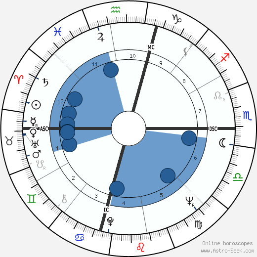 Claudia Cardinale horoscope, astrology, sign, zodiac, date of birth, instagram