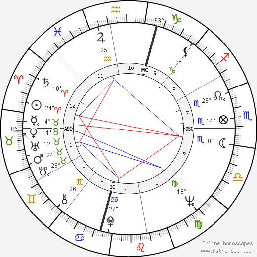 Claudia Cardinale birth chart, biography, wikipedia 2024, 2025