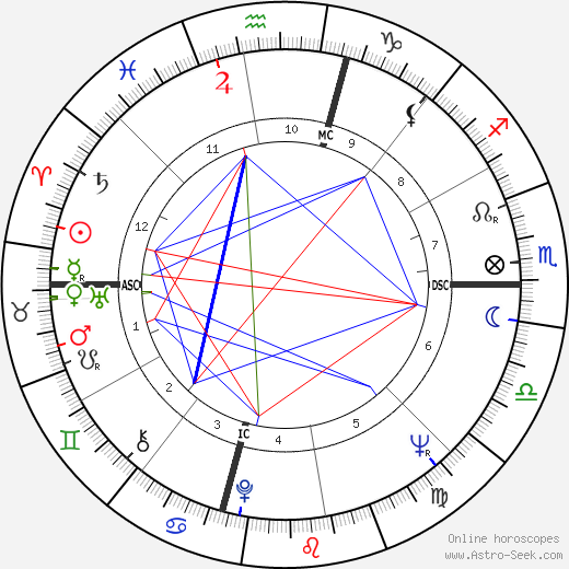 Claudia Cardinale birth chart, Claudia Cardinale astro natal horoscope, astrology