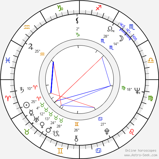 Constantin Baltaretu birth chart, biography, wikipedia 2024, 2025
