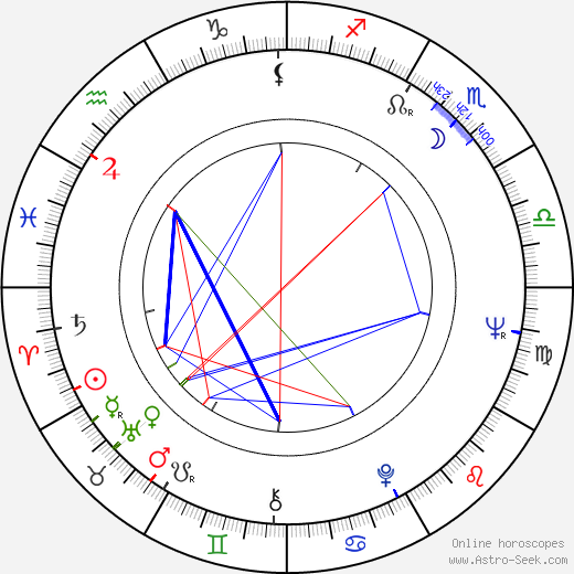 Constantin Baltaretu birth chart, Constantin Baltaretu astro natal horoscope, astrology