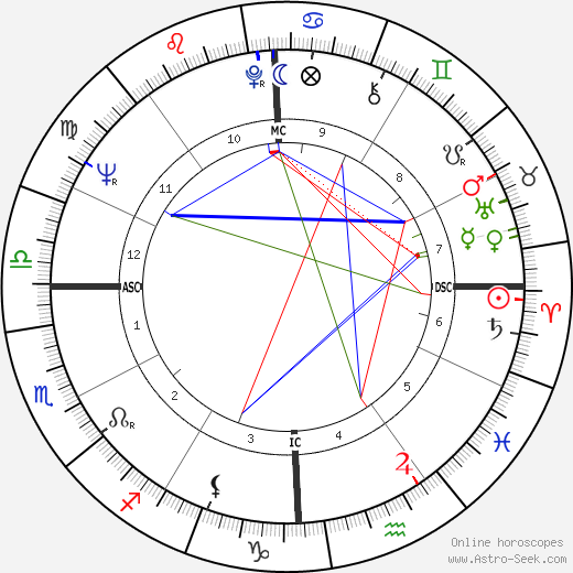 David Sanborn birth chart, David Sanborn astro natal horoscope, astrology