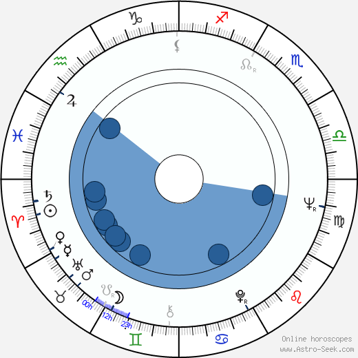 Den Dover horoscope, astrology, sign, zodiac, date of birth, instagram