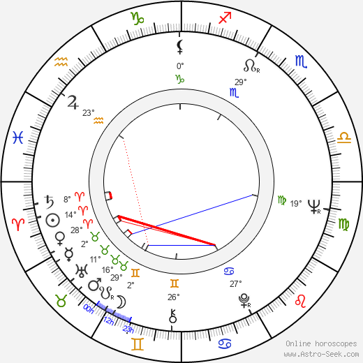 Den Dover birth chart, biography, wikipedia 2024, 2025
